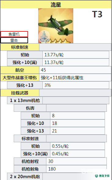 碧蓝航线鱼雷机排行是怎么样的？_碧蓝航线玩法分享_神奇下载