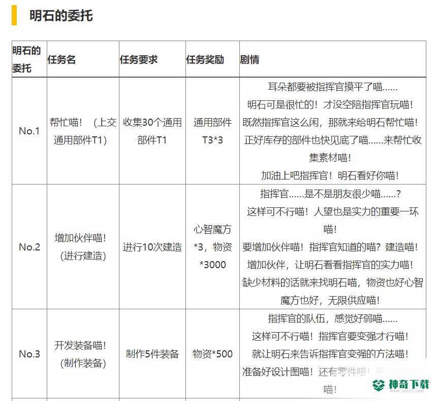 碧蓝航线回收喵 找到特殊素材怎么做？_碧蓝航线玩法分享_神奇下载