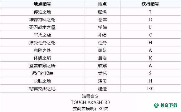 碧蓝航线回收喵 找到特殊素材怎么做？_碧蓝航线玩法分享_神奇下载