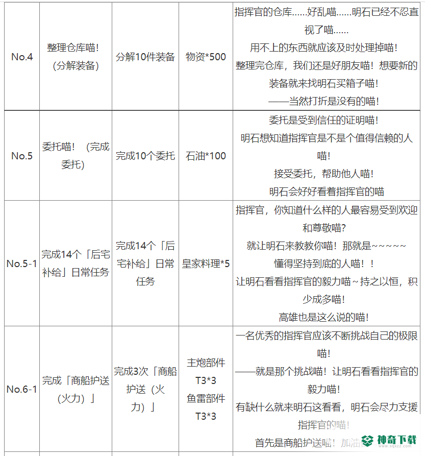 碧蓝航线回收喵 找到特殊素材怎么做？_碧蓝航线玩法分享_神奇下载