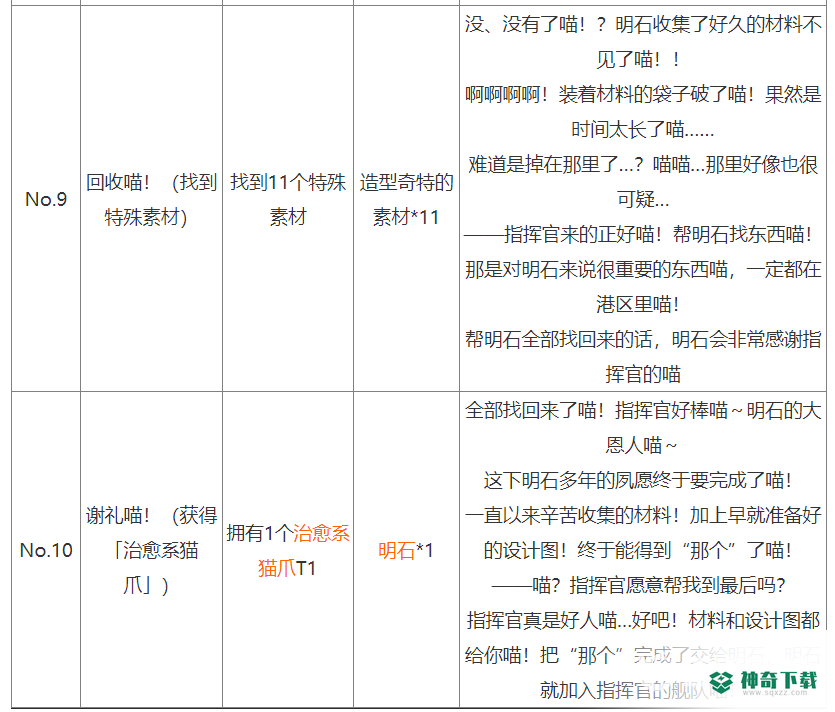 碧蓝航线回收喵 找到特殊素材怎么做？_碧蓝航线玩法分享_神奇下载
