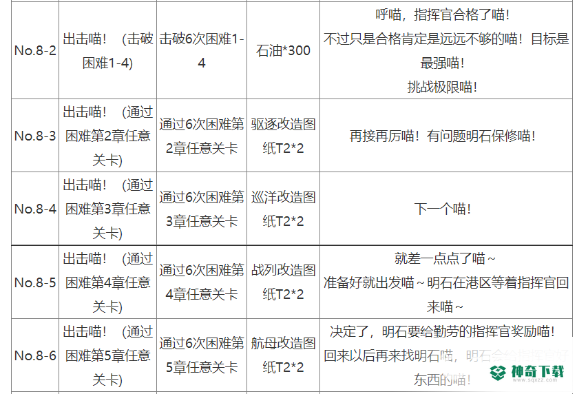 碧蓝航线回收喵 找到特殊素材怎么做？_碧蓝航线玩法分享_神奇下载