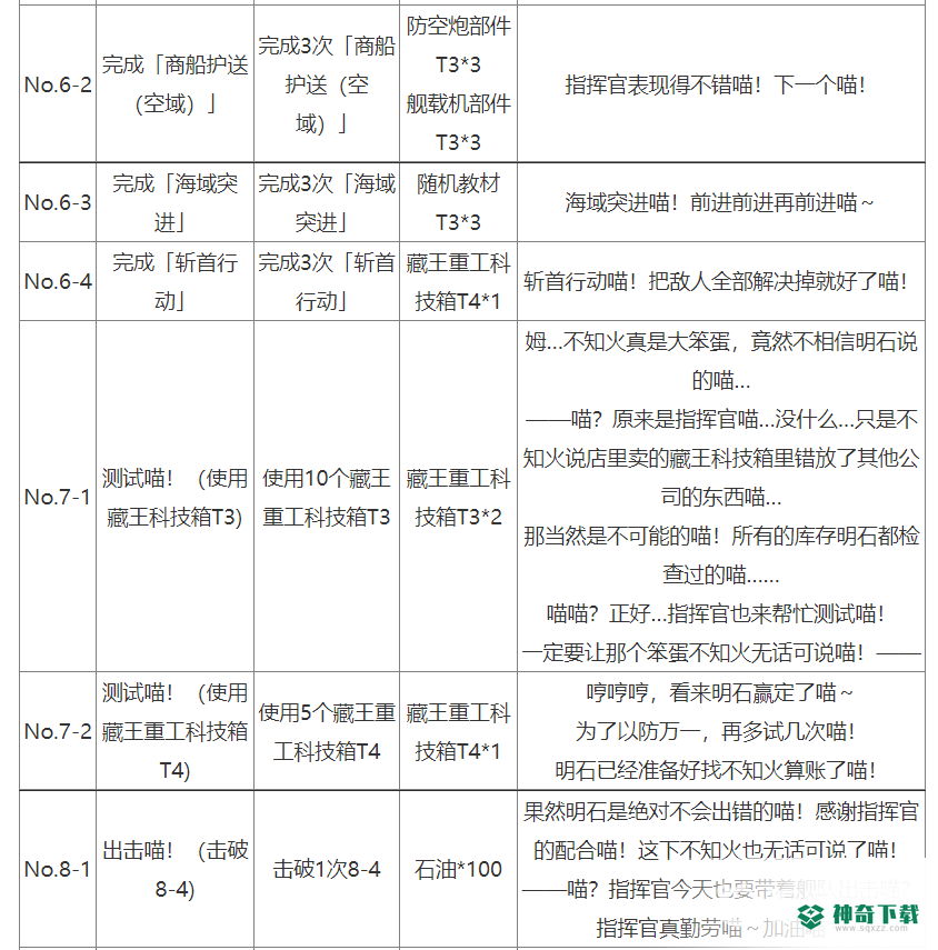 碧蓝航线回收喵 找到特殊素材怎么做？_碧蓝航线玩法分享_神奇下载