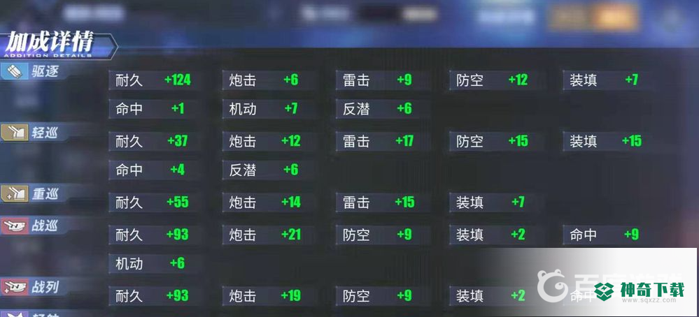 碧蓝航线铁血科技点数怎么提高？_碧蓝航线教程_神奇下载