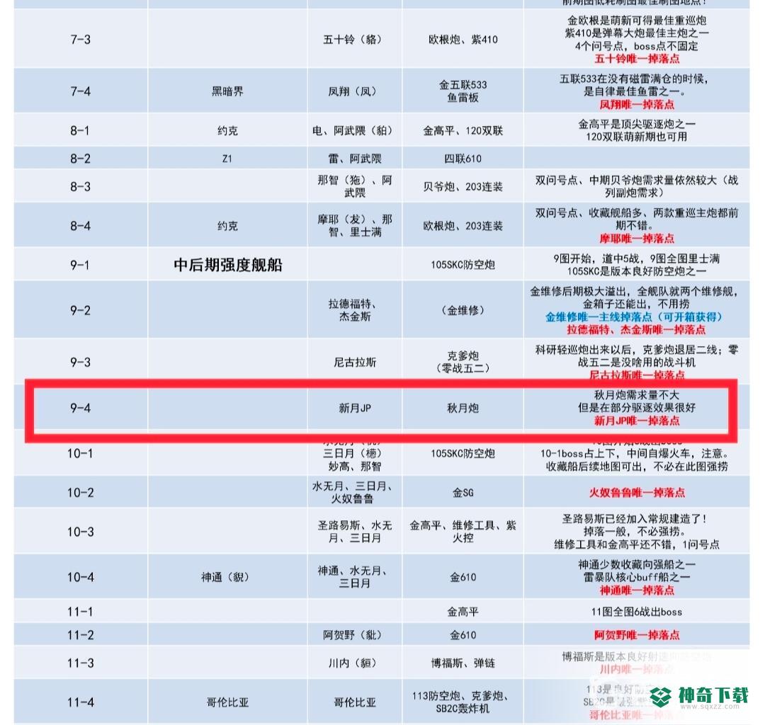 碧蓝航线9-4可以捞什么船？_碧蓝航线攻略_神奇下载