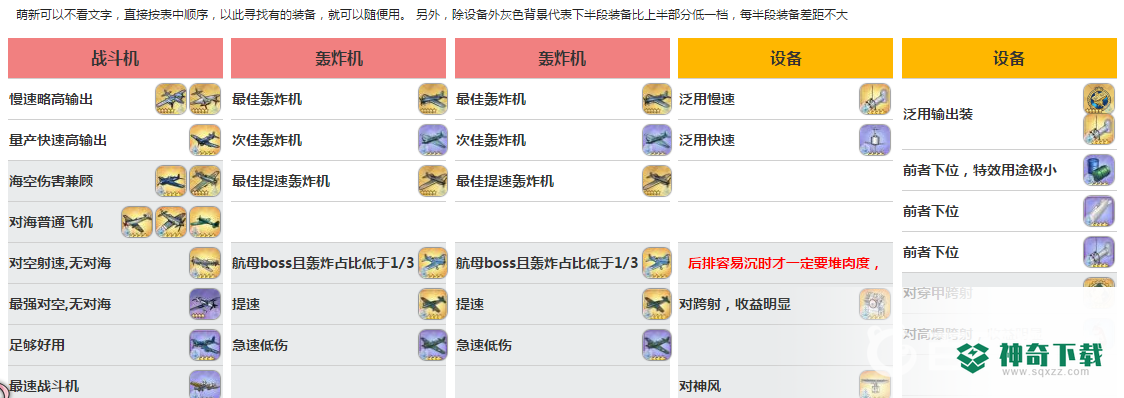 萨拉托加推荐搭配什么阵容及装备？_碧蓝航线攻略玩法_神奇下载