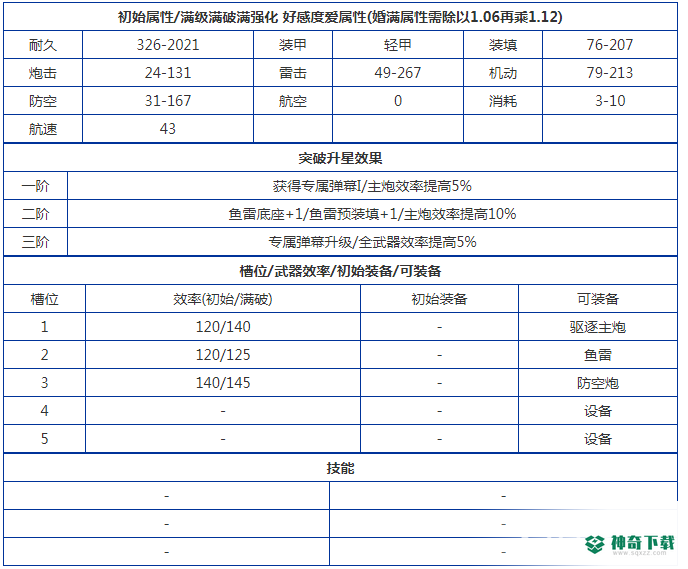 碧蓝航线岛风怎么获得？_碧蓝航线玩法分享_神奇下载
