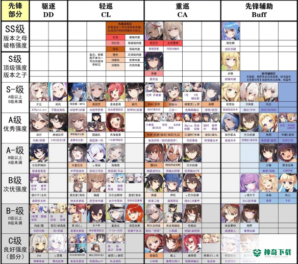 碧蓝航线强度榜2021年10月有哪些？_碧蓝航线玩法分享_神奇下载