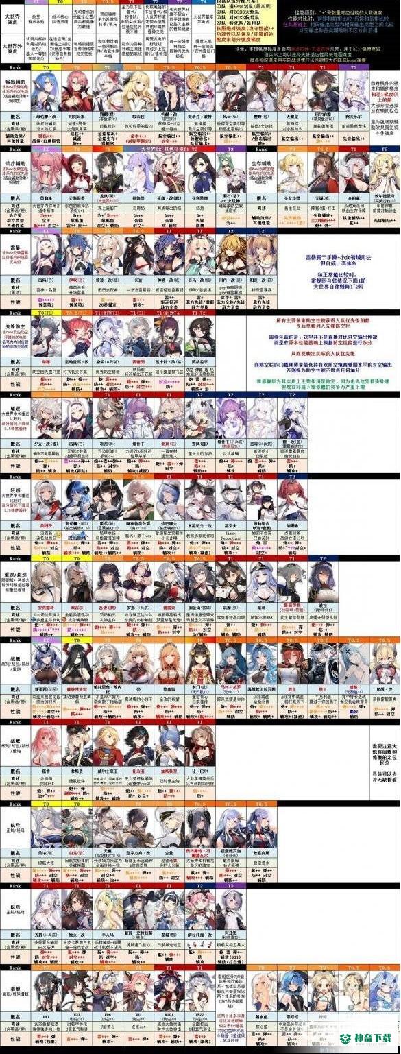 碧蓝航线强度榜2021年10月有哪些？_碧蓝航线玩法分享_神奇下载
