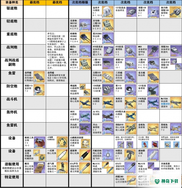 碧蓝航线强度榜2021年10月有哪些？_碧蓝航线玩法分享_神奇下载