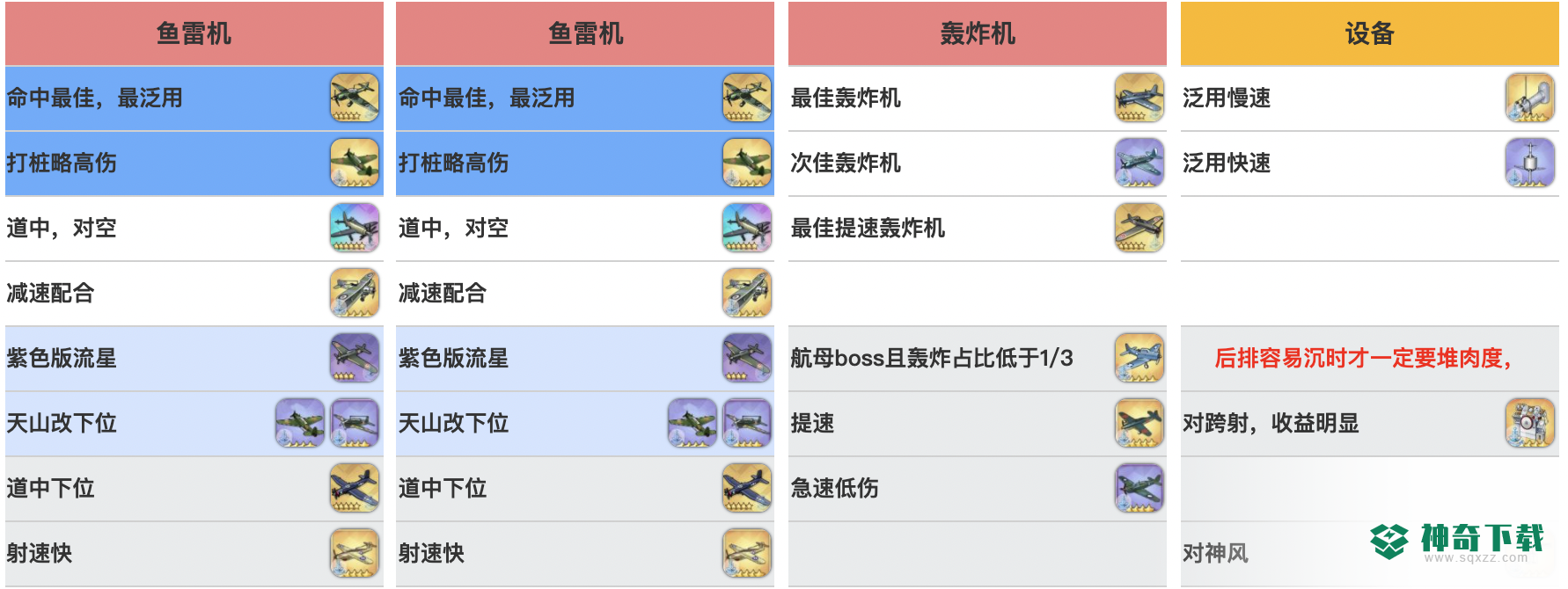 皇家方舟·META推荐搭配什么阵容及装备？_碧蓝航线玩法分享_神奇下载