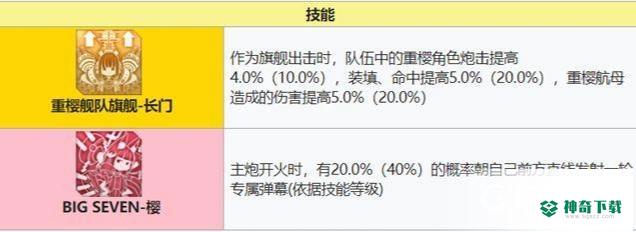 碧蓝航线鲨值得练吗？_碧蓝航线玩法分享_神奇下载