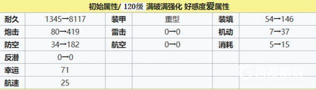 碧蓝航线鲨值得练吗？_碧蓝航线玩法分享_神奇下载