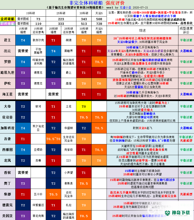 碧蓝航线科研船强度榜在哪看？_碧蓝航线攻略教程_神奇下载