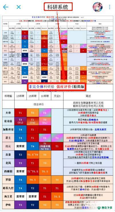 碧蓝航线科研船强度榜在哪看？_碧蓝航线攻略教程_神奇下载