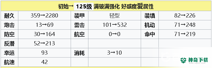 碧蓝航线莲强度怎么样？_碧蓝航线教程_神奇下载