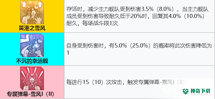 碧蓝航线莲强度怎么样？_碧蓝航线教程_神奇下载