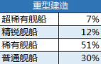 碧蓝航线抽卡机制是什么？_碧蓝航线攻略分享_神奇下载