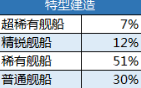 碧蓝航线抽卡机制是什么？_碧蓝航线攻略分享_神奇下载