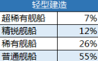 碧蓝航线抽卡机制是什么？_碧蓝航线攻略分享_神奇下载