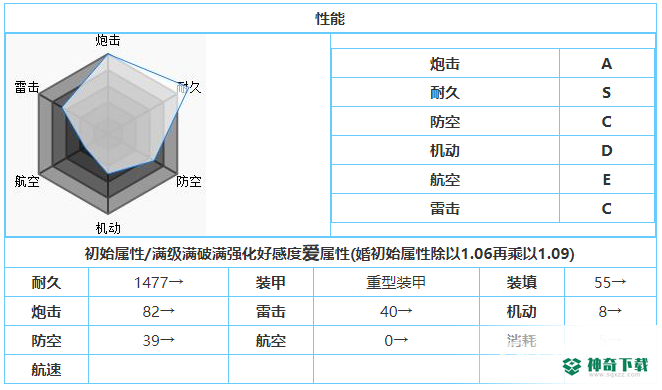 碧蓝航线提尔比茨怎么样？_碧蓝航线攻略玩法_神奇下载