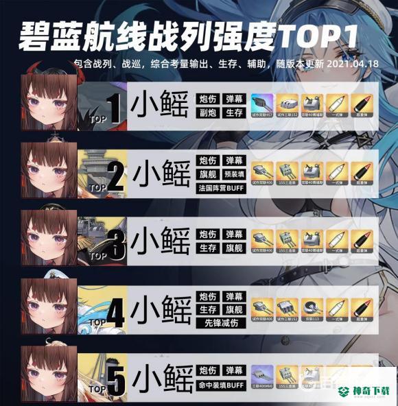 碧蓝航线2022t0阵容排行是什么样的？_碧蓝航线教程玩法_神奇下载