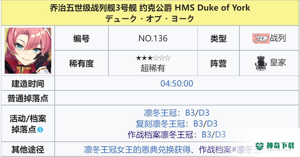 碧蓝航线约克公爵在哪里捞？_碧蓝航线攻略_神奇下载