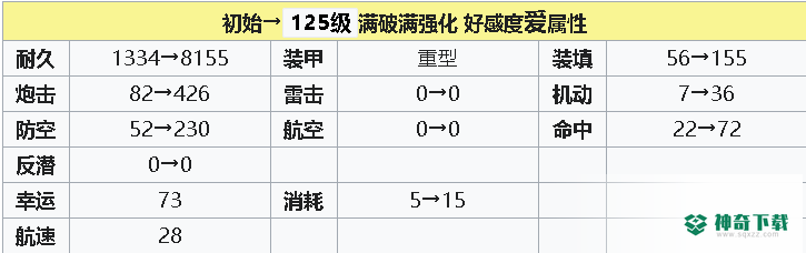 碧蓝航线wiki约克公爵值得培养吗？_碧蓝航线攻略分享_神奇下载
