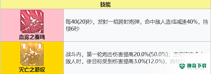 碧蓝航线wiki约克公爵值得培养吗？_碧蓝航线攻略分享_神奇下载