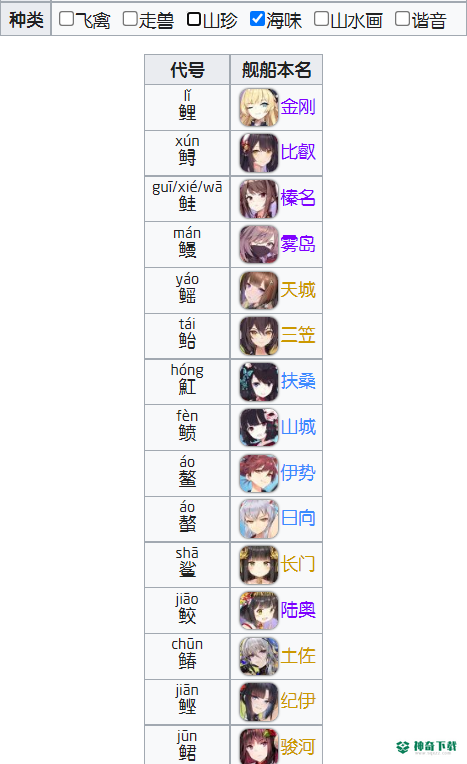 碧蓝航线重樱名字对照表什么样？_碧蓝航线教程分享_神奇下载