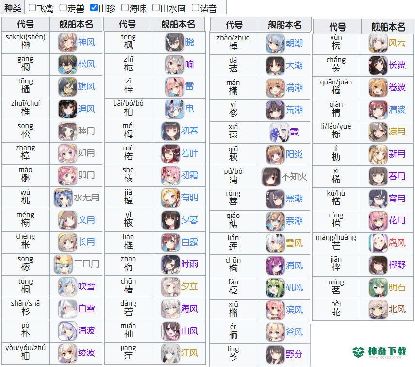 碧蓝航线重樱名字对照表什么样？_碧蓝航线教程分享_神奇下载