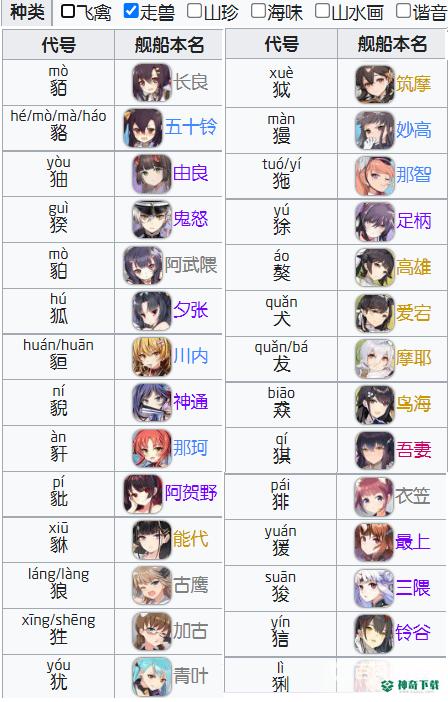 碧蓝航线重樱名字对照表什么样？_碧蓝航线教程分享_神奇下载