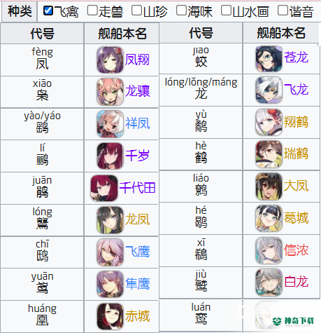 碧蓝航线重樱名字对照表什么样？_碧蓝航线教程分享_神奇下载