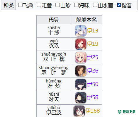碧蓝航线重樱名字对照表什么样？_碧蓝航线教程分享_神奇下载