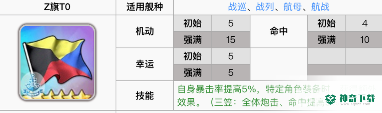 碧蓝航线幸运值有什么用？_碧蓝航线教程攻略_神奇下载