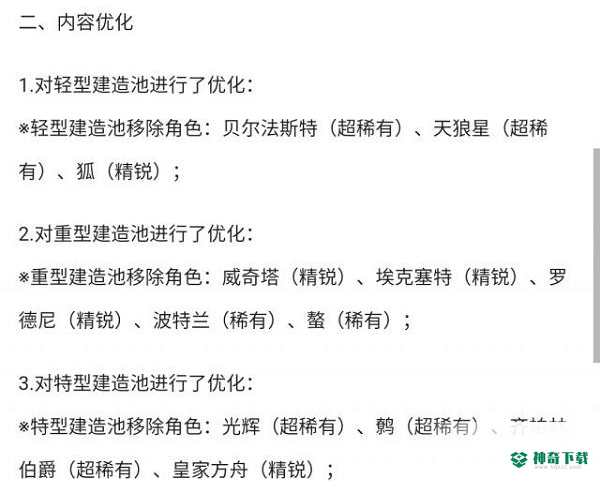 碧蓝航线罗德尼现在还能捞吗？_碧蓝航线攻略_神奇下载