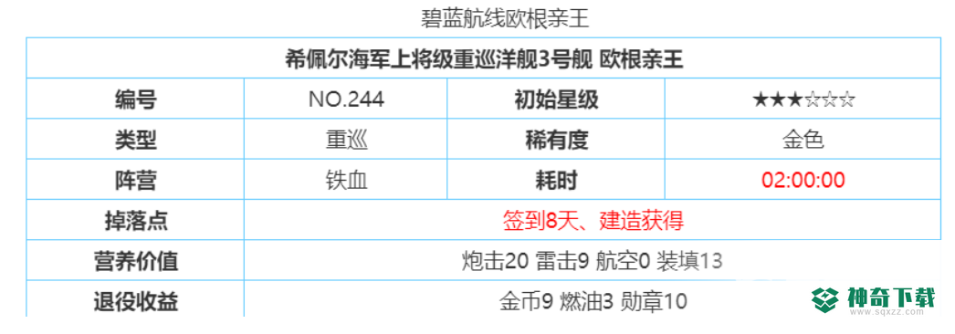 碧蓝航线獒和欧根亲王哪个好？_碧蓝航线教程分享_神奇下载