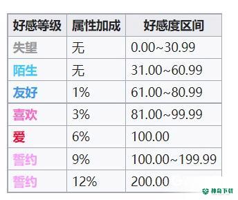 碧蓝航线好感度机制是什么？_碧蓝航线攻略教程_神奇下载