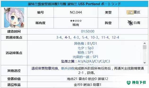 碧蓝航线新手练什么船？_碧蓝航线教程分享_神奇下载