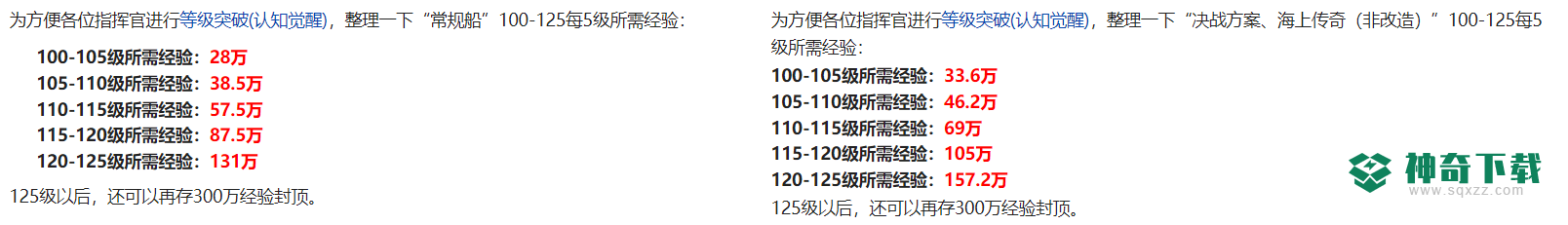 碧蓝航线120到125等级需要多少经验？_碧蓝航线教程玩法_神奇下载