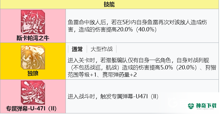碧蓝航线u47值得练吗？_碧蓝航线教程_神奇下载