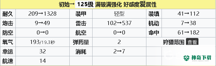 碧蓝航线u47值得练吗？_碧蓝航线教程_神奇下载