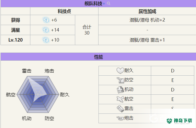 碧蓝航线u73怎么样？_碧蓝航线教程玩法_神奇下载