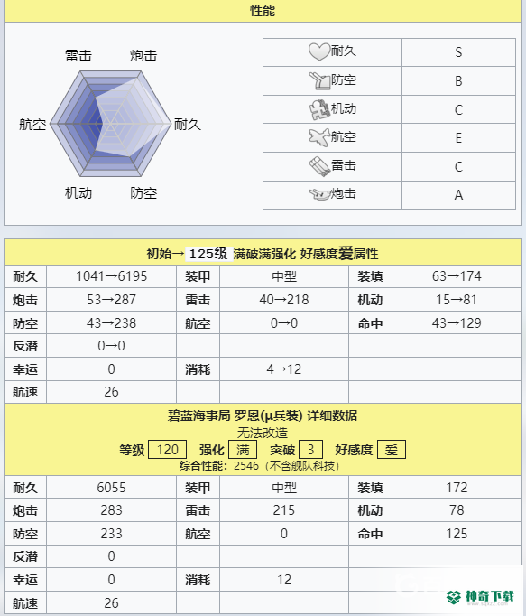 碧蓝航线罗恩u兵装强度怎么样？_碧蓝航线攻略教程_神奇下载
