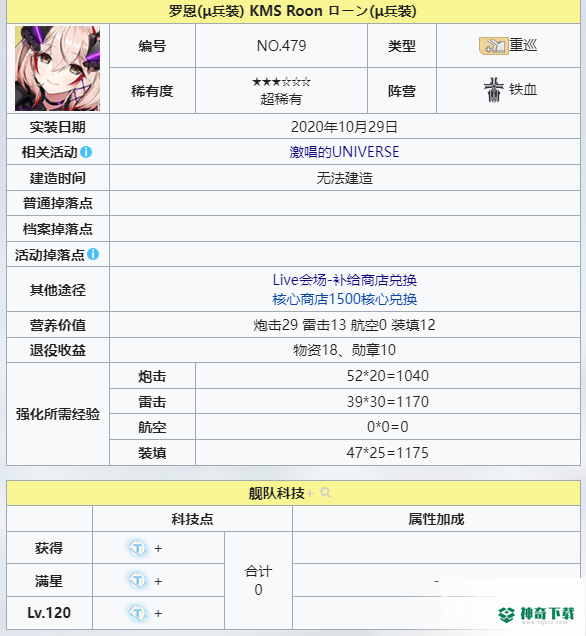 碧蓝航线罗恩u兵装强度怎么样？_碧蓝航线攻略教程_神奇下载