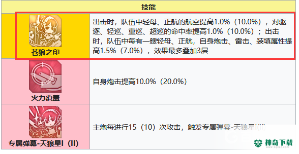 碧蓝航线天狼星强吗？_碧蓝航线教程玩法_神奇下载