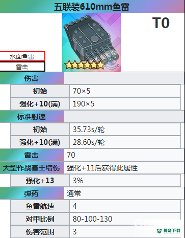 碧蓝航线芒装备怎么配？_碧蓝航线攻略分享_神奇下载