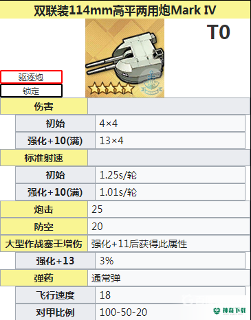 碧蓝航线芒装备怎么配？_碧蓝航线攻略分享_神奇下载