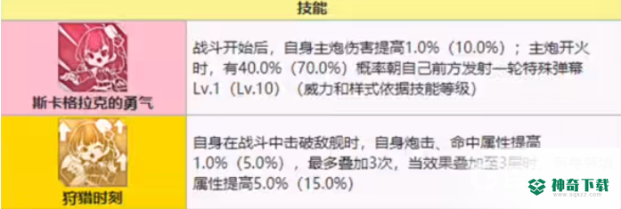 碧蓝航线吕佐夫怎么样？_碧蓝航线教程攻略_神奇下载