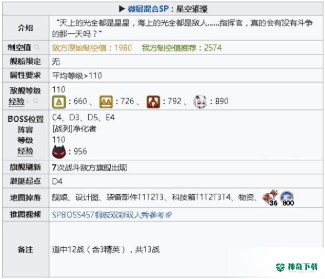 碧蓝航线sp星空怎么打？_碧蓝航线攻略玩法_神奇下载
